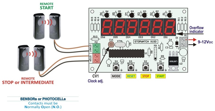 X100 - Wiring and Commandsh